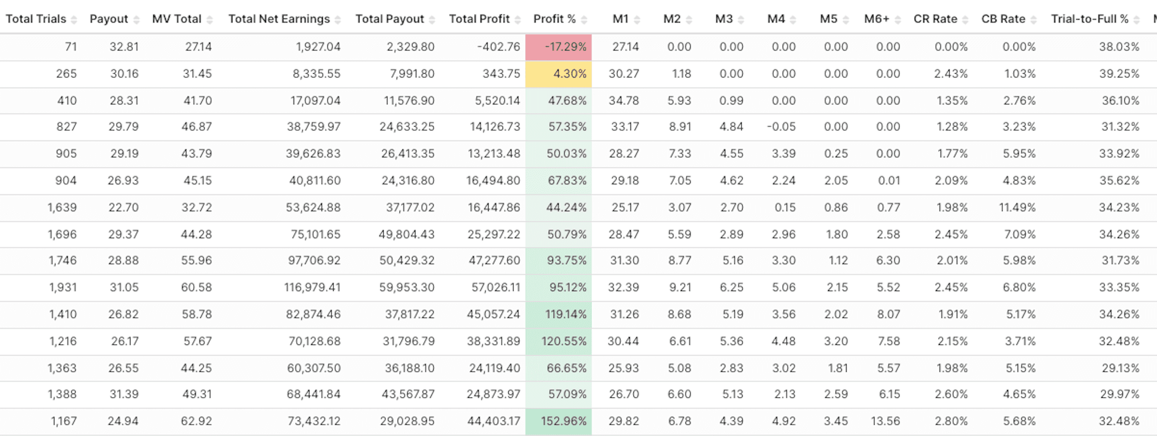 Financial dashboard overview