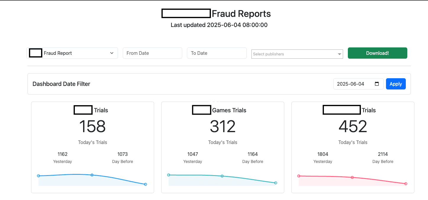Fraud Report Overview