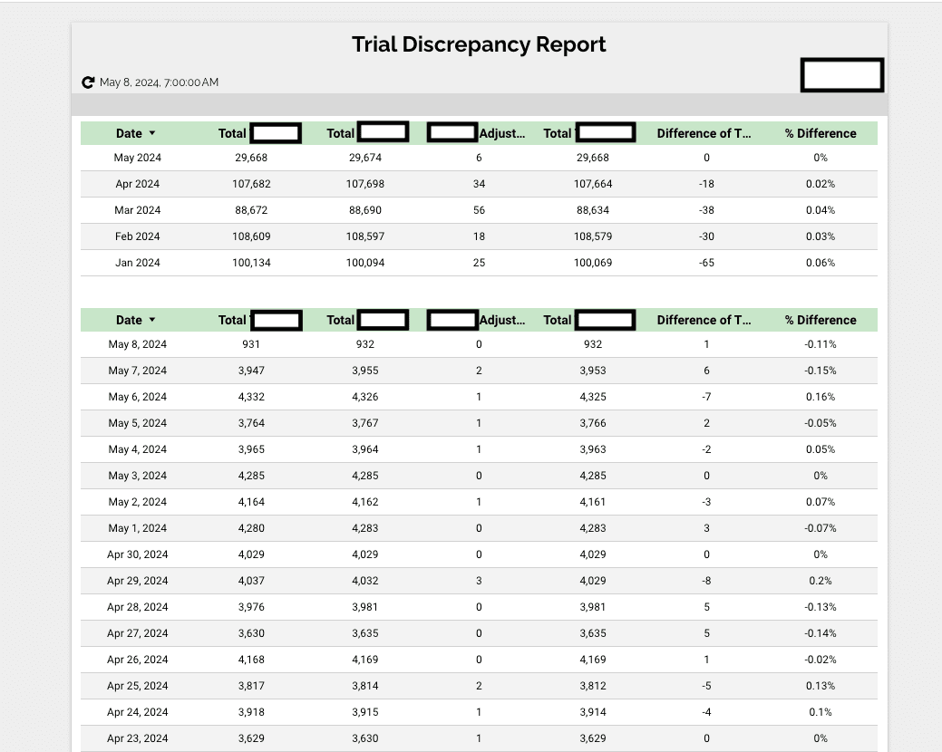 Discrepancy Report